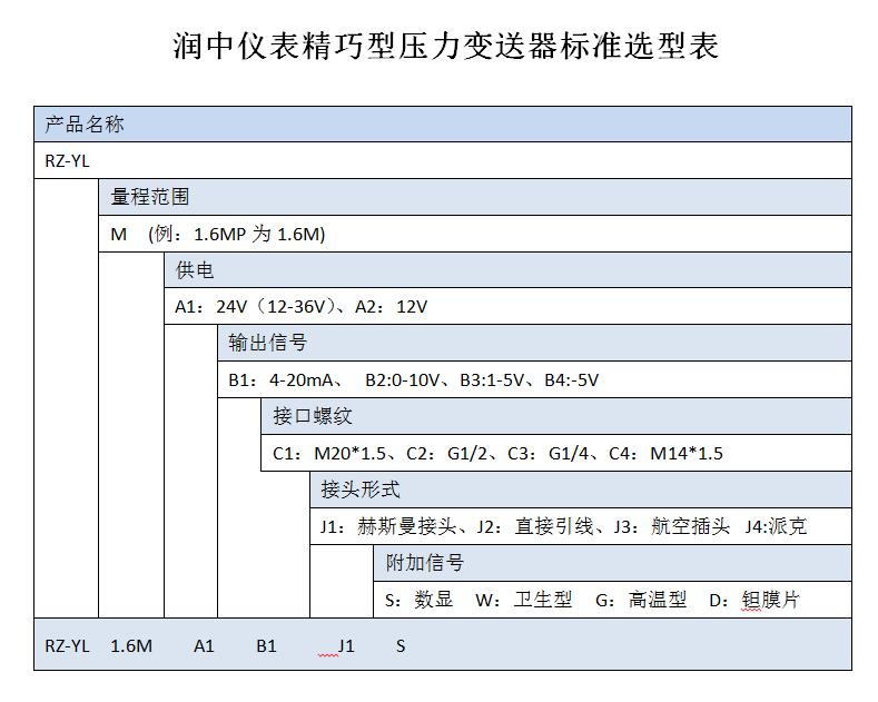 小巧型压力变送器