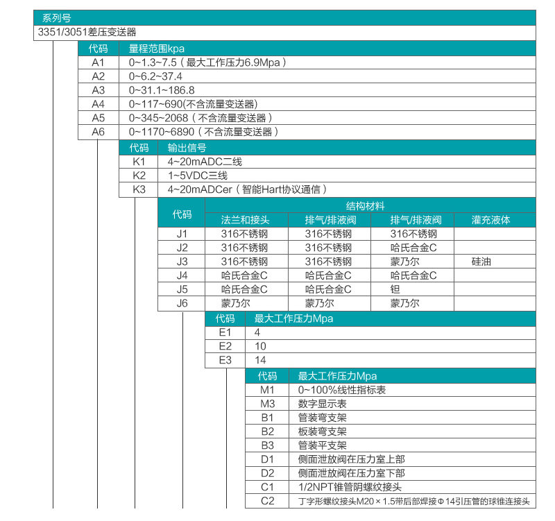 差压变送器