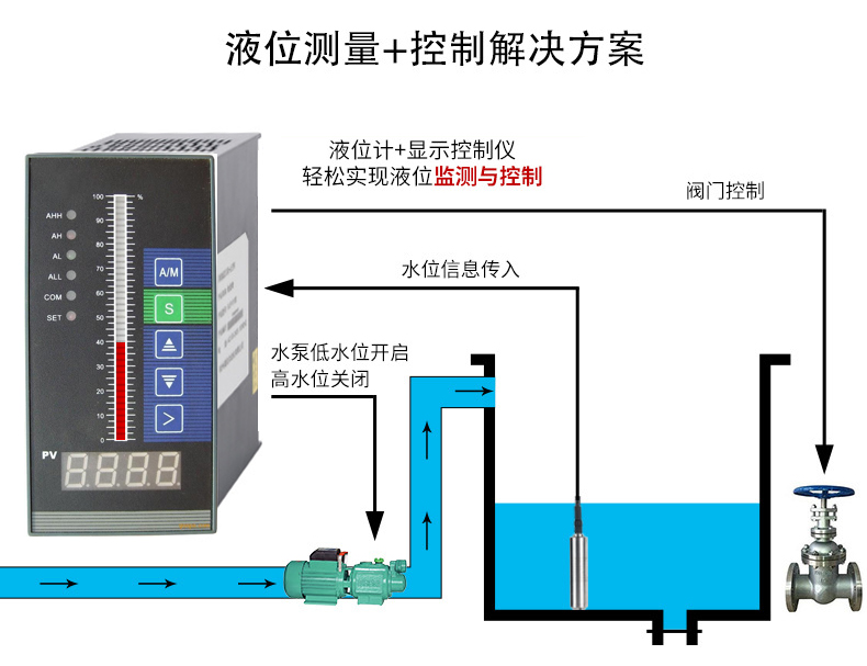 投入式液位变送器